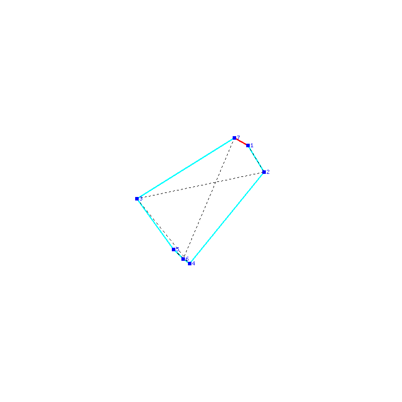 Flugauswertung
